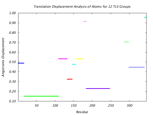 2LBP_CHAINA_NTLS12_TRANSLATION