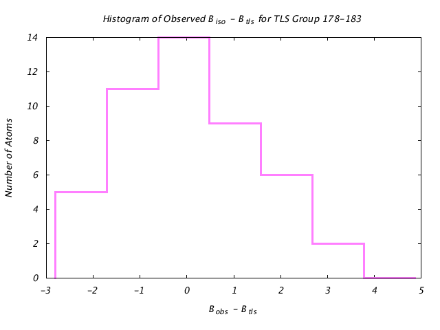 2LBP_CHAINA_TLSA178_183_BoBc