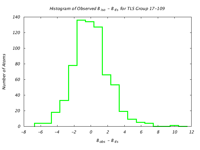 2LBP_CHAINA_TLSA17_109_BoBc