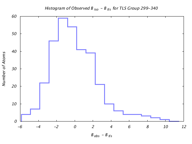 2LBP_CHAINA_TLSA299_340_BoBc