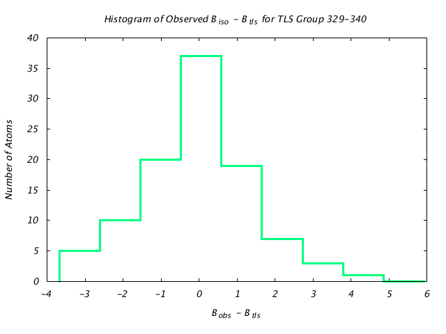 2LBP_CHAINA_TLSA329_340_BoBc