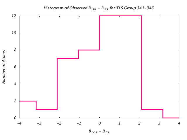 2LBP_CHAINA_TLSA341_346_BoBc