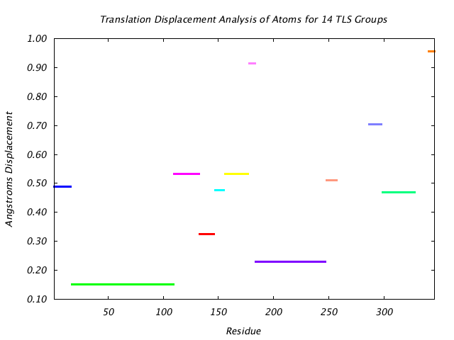 2LBP_CHAINA_NTLS14_TRANSLATION