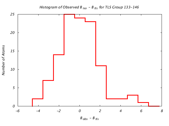 2LBP_CHAINA_TLSA133_146_BoBc