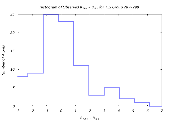 2LBP_CHAINA_TLSA287_298_BoBc