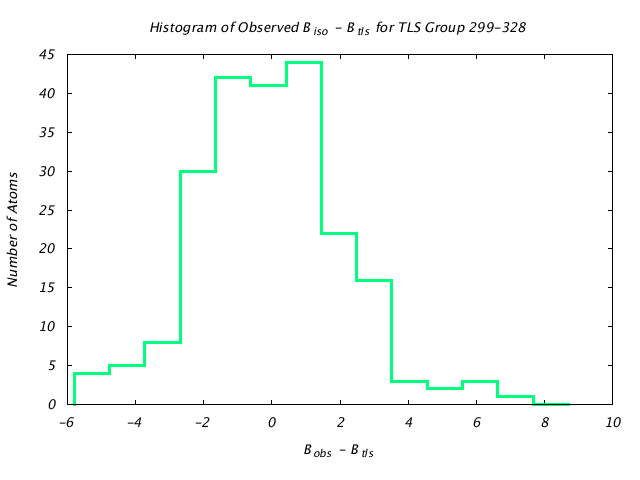 2LBP_CHAINA_TLSA299_328_BoBc