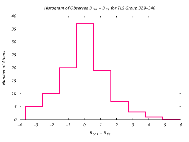 2LBP_CHAINA_TLSA329_340_BoBc