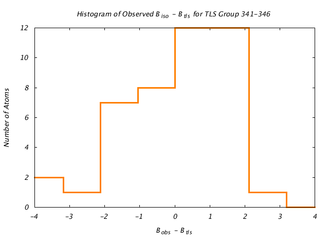 2LBP_CHAINA_TLSA341_346_BoBc