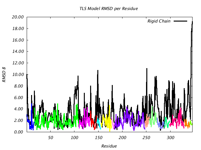 2LBP_CHAINA_NTLS15_RMSD