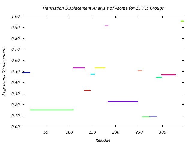 2LBP_CHAINA_NTLS15_TRANSLATION