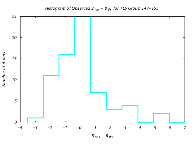 2LBP_CHAINA_TLSA147_155_BoBc