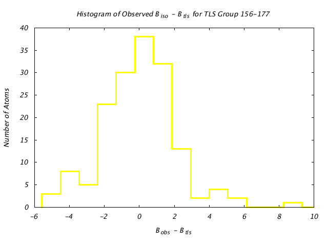 2LBP_CHAINA_TLSA156_177_BoBc