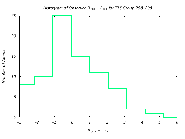 2LBP_CHAINA_TLSA288_298_BoBc