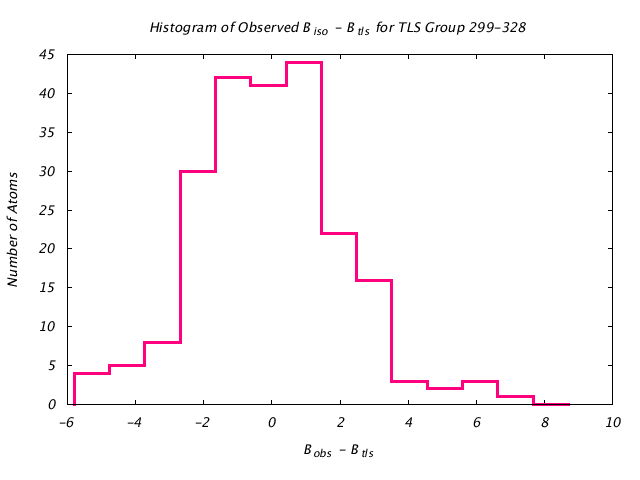 2LBP_CHAINA_TLSA299_328_BoBc