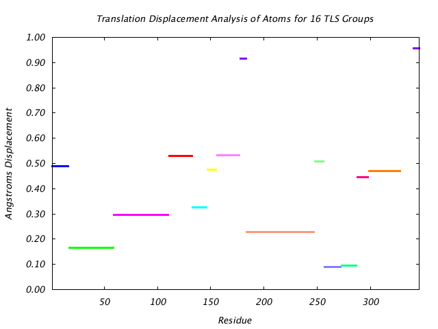 2LBP_CHAINA_NTLS16_TRANSLATION