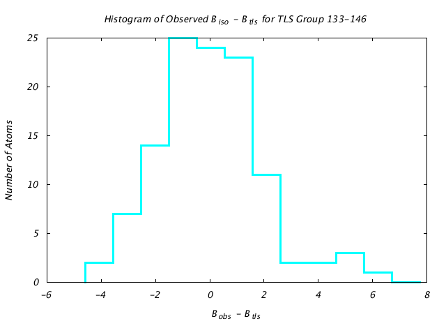 2LBP_CHAINA_TLSA133_146_BoBc