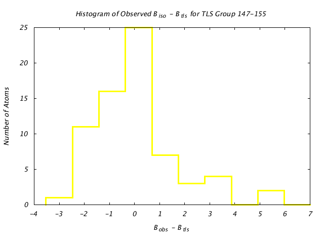 2LBP_CHAINA_TLSA147_155_BoBc