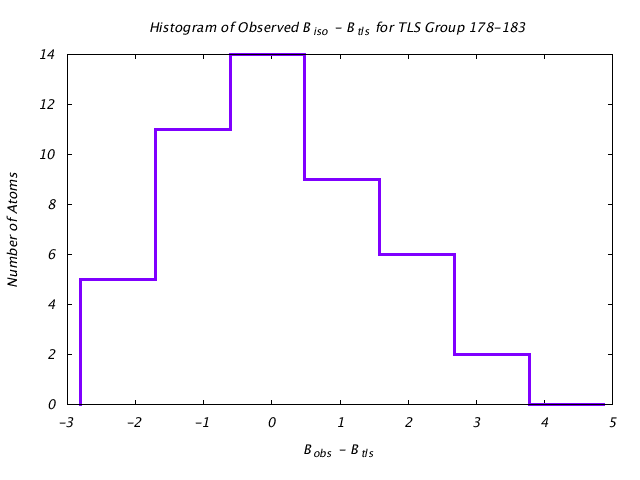 2LBP_CHAINA_TLSA178_183_BoBc