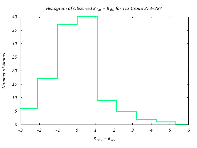 2LBP_CHAINA_TLSA273_287_BoBc