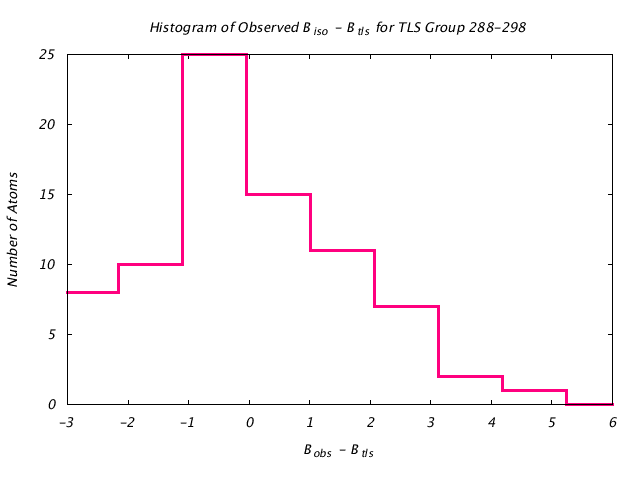 2LBP_CHAINA_TLSA288_298_BoBc