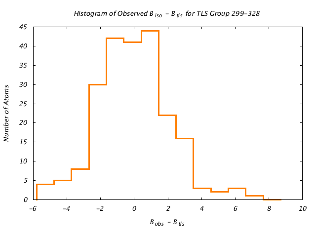 2LBP_CHAINA_TLSA299_328_BoBc