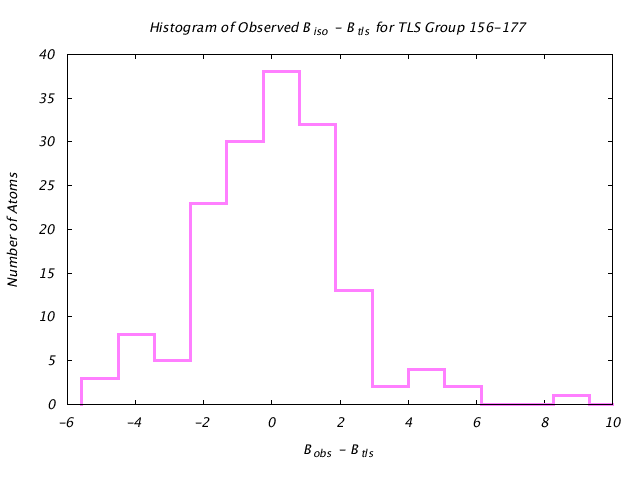 2LBP_CHAINA_TLSA156_177_BoBc