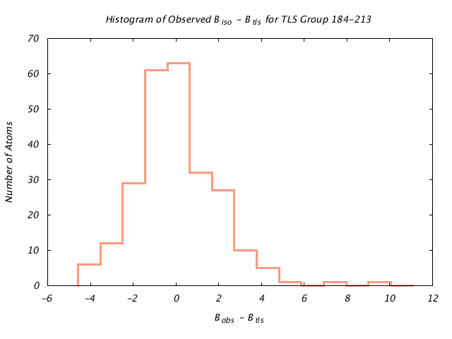 2LBP_CHAINA_TLSA184_213_BoBc