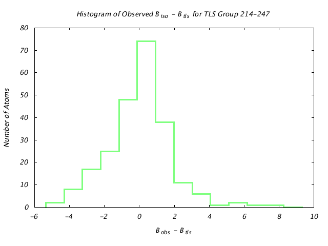 2LBP_CHAINA_TLSA214_247_BoBc