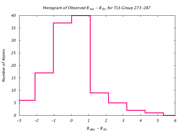 2LBP_CHAINA_TLSA273_287_BoBc