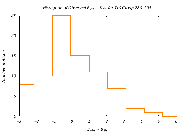 2LBP_CHAINA_TLSA288_298_BoBc