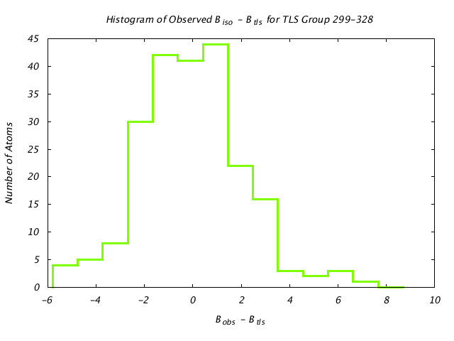 2LBP_CHAINA_TLSA299_328_BoBc