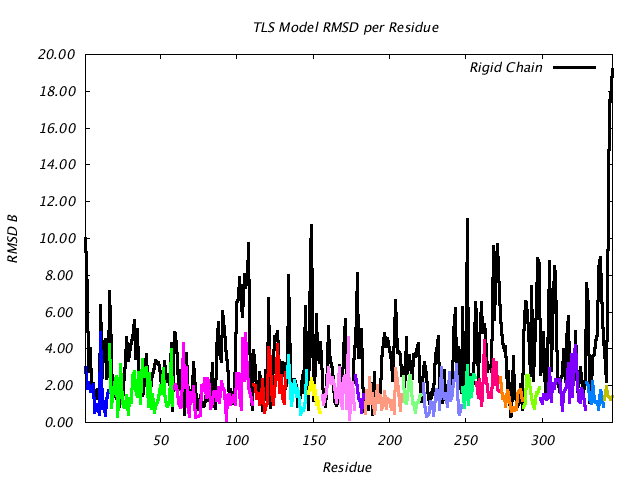 2LBP_CHAINA_NTLS18_RMSD