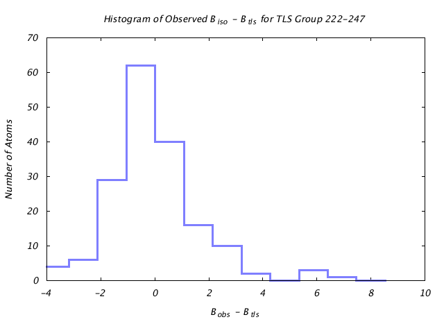 2LBP_CHAINA_TLSA222_247_BoBc