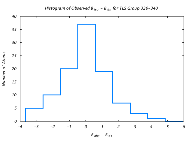 2LBP_CHAINA_TLSA329_340_BoBc