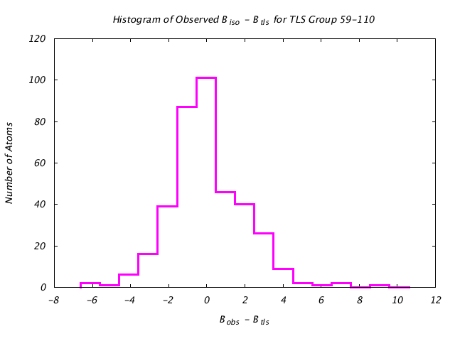 2LBP_CHAINA_TLSA59_110_BoBc