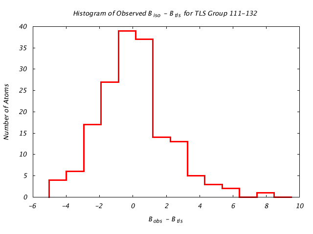 2LBP_CHAINA_TLSA111_132_BoBc