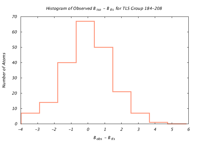 2LBP_CHAINA_TLSA184_208_BoBc