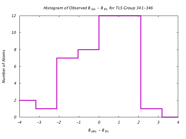 2LBP_CHAINA_TLSA341_346_BoBc