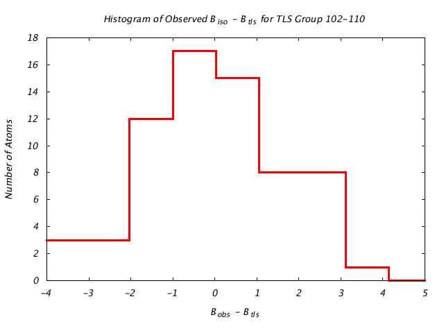 2LBP_CHAINA_TLSA102_110_BoBc