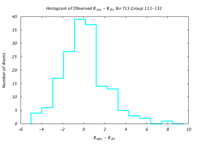 2LBP_CHAINA_TLSA111_132_BoBc