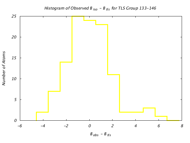 2LBP_CHAINA_TLSA133_146_BoBc