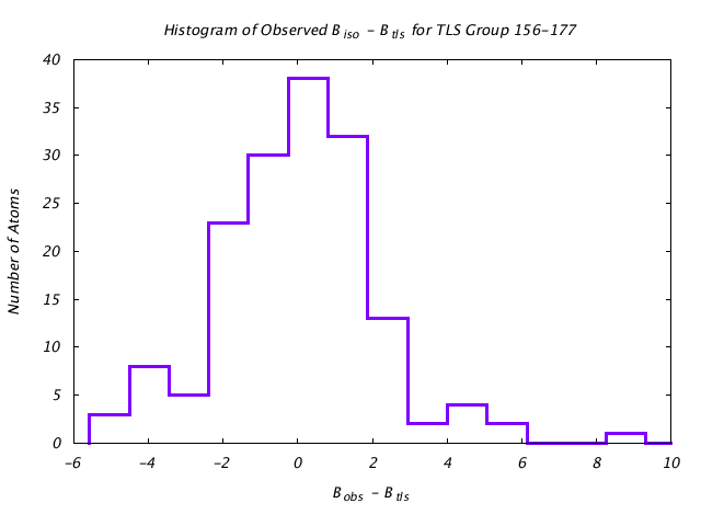 2LBP_CHAINA_TLSA156_177_BoBc