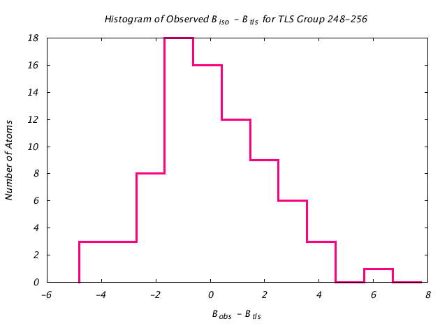 2LBP_CHAINA_TLSA248_256_BoBc