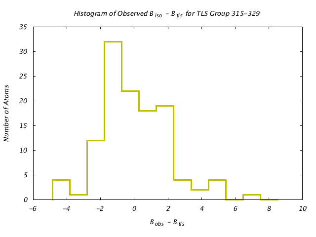 2LBP_CHAINA_TLSA315_329_BoBc