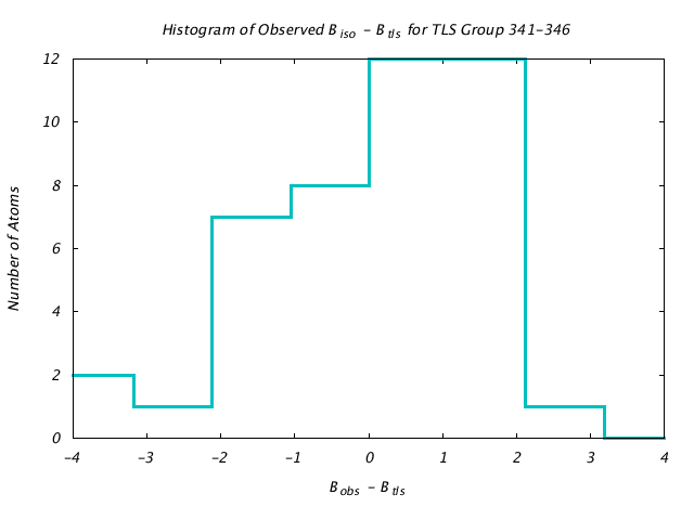 2LBP_CHAINA_TLSA341_346_BoBc