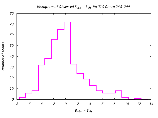 2LBP_CHAINA_TLSA248_299_BoBc