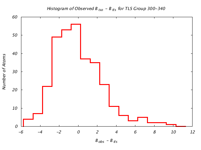 2LBP_CHAINA_TLSA300_340_BoBc