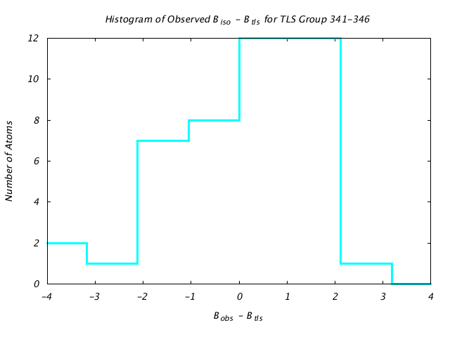 2LBP_CHAINA_TLSA341_346_BoBc