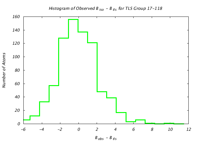 2LBP_CHAINA_TLSA17_118_BoBc