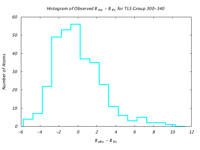 2LBP_CHAINA_TLSA300_340_BoBc